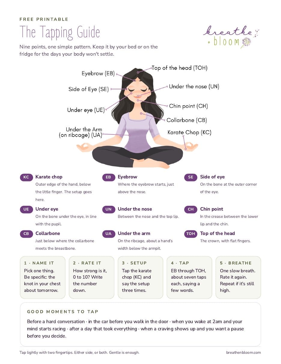Page one of the Tapping Guide: the nine tapping points on a drawing of the face and upper body